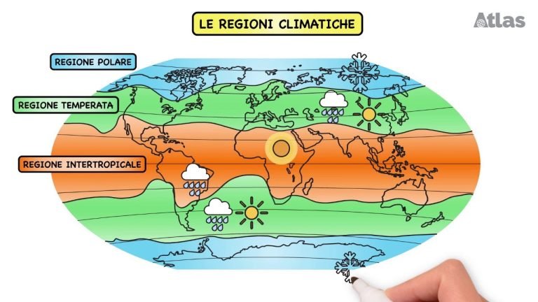 Come spiegare il clima ai bambini