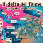 delta del fiume